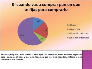 En esta pregunta nos dimos cuenta que las personas miran muchos aspectos
para comprar el pan, y por esto tenemos que ser una panadería integra y que
contente a sus clientes.
 