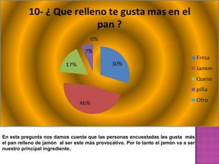 En esta pregunta nos damos cuenta que las personas encuestadas les gusta más
el pan relleno de jamón al ser este más provocativo. Por lo tanto el jamón va a ser
nuestro principal ingrediente.
 