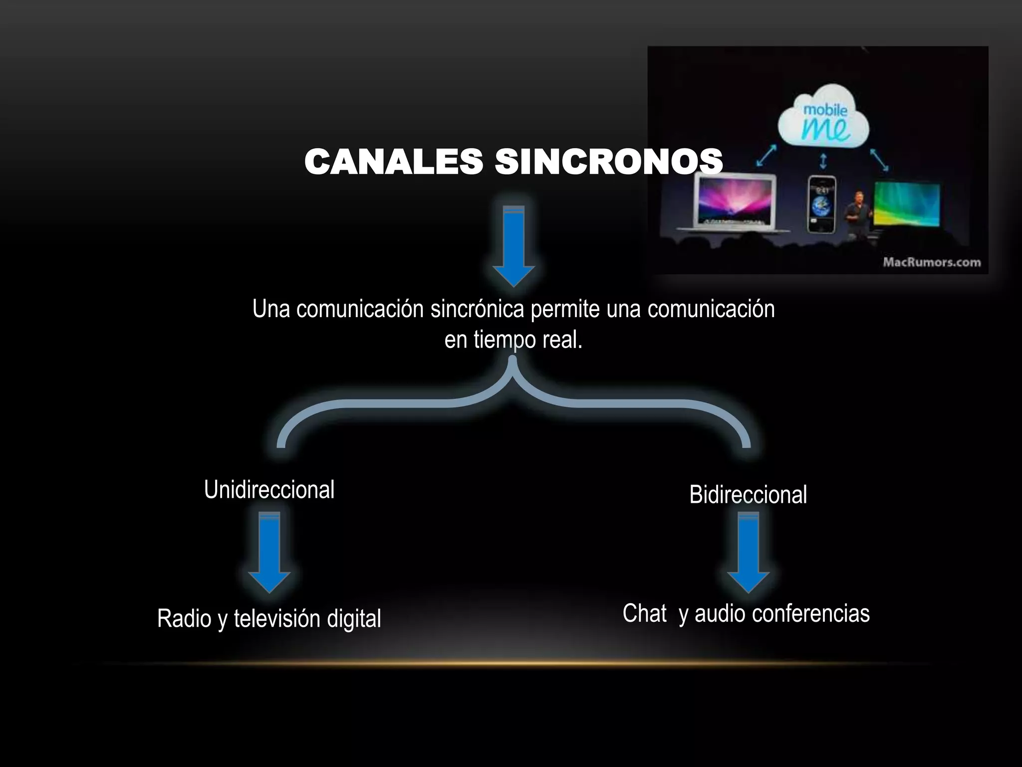 CANALES SINCRONOS
Una comunicación sincrónica permite una comunicación
en tiempo real.
Unidireccional Bidireccional
Radio y televisión digital Chat y audio conferencias
 