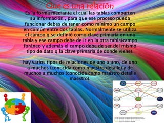 Que es una relación
  Es la forma mediante el cual las tablas comparten
     su información , para que ese proceso pueda
  funcionar debes de tener como mínimo un campo
en común entre dos tablas. Normalmente se utiliza
  el campo q se definió como clave primaria en una
tabla y ese campo debe de ir en la otra tabla(campo
 foráneo y además el campo debe de ser del mismo
   tipo de dato q la clave primaria de donde viene).

hay varios tipos de relaciones de uno a uno, de uno
  a muchos (conocida como maestro detalle) y de
muchos a muchos (conocida como maestro detalle
                      maestro).
 