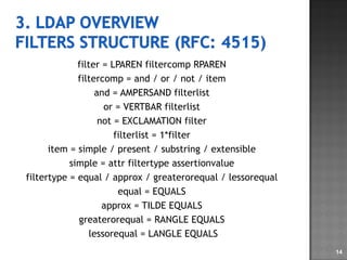 filter = LPAREN filtercomp RPAREN filtercomp = and / or / not / item and = AMPERSAND filterlist or = VERTBAR filterlist not = EXCLAMATION filter filterlist = 1*filter item = simple / present / substring / extensible simple = attr filtertype assertionvalue filtertype = equal / approx / greaterorequal / lessorequal equal = EQUALS approx = TILDE EQUALS greaterorequal = RANGLE EQUALS lessorequal = LANGLE EQUALS 
