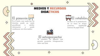 MEDIOS Y RECURSOS
DIDACTICOS
´
El rotafolio
El retroproyector
El pizarrón
Se basa en la presentación
de un tema en etapas
sucesivas, empleando
laminas de papel bond
Se considera un aparato que
permite proyectar transparencias
sobre una base.
Es el medio mas usado por los
docentes, puede ser usado
paradibujar o exhibir
información y puede
combinarse con otros medios.
 