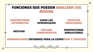 FUNCIONES QUE PUEDEN REALIZAR LOS
MEDIOS
MOTIVAR
PROPORCIONAR
INFORMACION
GUIAR LOS
APRENDIZAJES
EVALUAR
CONOCIMIENTOS
EJERCITAR
HABILIDADES
PROPORCIONAR
SIMULACIONES
PROPORCIONAR ENTORNOS PARA LA EXPRESION Y CREACION
 