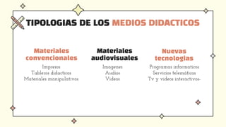 TIPOLOGIAS DE LOS MEDIOS DIDACTICOS
Impresos
Tableros didacticos
Materiales manipulativos
Materiales
convencionales
Nuevas
tecnologias
Imagenes
Audios
Videos
Materiales
audiovisuales
Programas informaticos
Servicios telemáticos
Tv y videos interactivos-
 