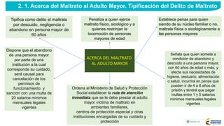 Tipifica como delito el maltrato
por descuido, negligencia o
abandono en persona mayor de
60 años
Penaliza a quien ejerce
maltrato físico, sicológico y a
quienes restrinjan la
locomoción de personas
mayores de edad
Establece penas para quien
siendo de su núcleo familiar o no,
maltrate física o sicológicamente a
las personas mayores
Dispone que el abandono
de una persona mayor
por parte de una
institución a la cual
corresponde su cuidado,
será causal para
cancelación de los
permisos de
funcionamiento y
sanción con una multa de
20 salarios mínimos
mensuales legales
vigentes
Ordena al Ministerio de Salud y Protección
Social establecer la ruta de atención
inmediata que se le debe prestar al adulto
mayor víctima de maltrato en
ambientes familiares,
centros de protección especial y otras
instituciones encargadas de su cuidado y
protección
Señala que quien someta a
condición de abandono y
descuido a una persona mayor,
con 60 años de edad o más, y
afecte sus necesidades de
higiene, vestuario, alimentación
o salud, incurrirá en penas que
pueden ir de 4 a 8 años de
prisión y tendrá que pagar
multas entre 1 y 5 salarios
mínimos mensuales legales
vigentes
ACERCA DEL MALTRATO
AL ADULTO MAYOR
2. 1. Acerca del Maltrato al Adulto Mayor. Tipificación del Delito de Maltrato
 