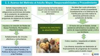 Señala responsables de la
asistencia alimentaria, las
obligaciones económicas derivadas
de la prestación de asistencia
profesional y alimentaria y los
programas de asistencia de carácter
público
Las Comisarías de Familia deben
requerir a los familiares del adulto
en caso de inasistencia
alimentaria
Se debe fijar cuota alimentaria
provisional y remitir el expediente
inmediatamente a la Defensoría de
Familia para que esta realice la
demanda pertinente ante la
jurisdicción de familia
fortalecimiento de vínculos
afectivos y comunitarios
El hecho de que el Estado, brinde
asistencia alimentaria a los adultos, no
exime de responsabilidad penal y civil a
sus familiares
Cobro coactivo, respetando el debido
proceso
Los dineros recaudos se destinarán al
financiamiento de programas de inversión
pública para el adulto mayor
ACERCA DEL MALTRATO
AL ADULTO MAYOR
Impulsa a la creación de Redes de
Apoyo Familiares, Municipales y
Departamentales
Esto es procedente armonizarlo
con leyes sobre Familia y la
Política de Apoyo y Fortalecimiento
a las Familias
2. 2. Acerca del Maltrato al Adulto Mayor. Responsabilidades y Procedimiento
 