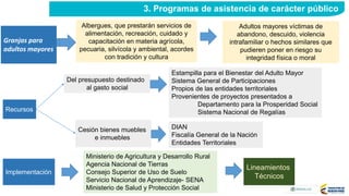 3. Programas de asistencia de carácter público
Ministerio de Agricultura y Desarrollo Rural
Agencia Nacional de Tierras
Consejo Superior de Uso de Suelo
Servicio Nacional de Aprendizaje- SENA
Ministerio de Salud y Protección Social
Granjas para
adultos mayores
Albergues, que prestarán servicios de
alimentación, recreación, cuidado y
capacitación en materia agrícola,
pecuaria, silvícola y ambiental, acordes
con tradición y cultura
Adultos mayores víctimas de
abandono, descuido, violencia
intrafamiliar o hechos similares que
pudieren poner en riesgo su
integridad física o moral
Del presupuesto destinado
al gasto social
Recursos
DIAN
Fiscalía General de la Nación
Entidades Territoriales
Estampilla para el Bienestar del Adulto Mayor
Sistema General de Participaciones
Propios de las entidades territoriales
Provenientes de proyectos presentados a
Departamento para la Prosperidad Social
Sistema Nacional de Regalías
Cesión bienes muebles
e inmuebles
Implementación
Lineamientos
Técnicos
 