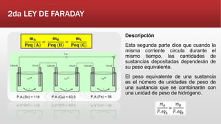 Descripción
Esta segunda parte dice que cuando la
misma corriente circula durante el
mismo tiempo, las cantidades de
sustancias depositadas dependerán de
su peso equivalente.
El peso equivalente de una sustancia
es el número de unidades de peso de
una sustancia que se combinarán con
una unidad de peso de hidrógeno.
2da LEY DE FARADAY
 
