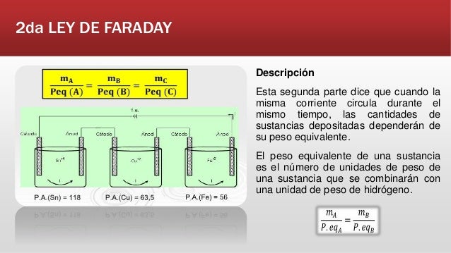 Diapositivas leyes de faraday