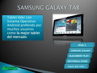    Tablet líder con
    Sistema Operativo
    Android preferida por
    muchos usuarios
    como la mejor tablet
    del mercado.

                                   IPAD 2

                              SAMSUNG GALAXY

                             BLACKBERRY PLAY

                            MOTOROLA XOOM

Las 5 mejores               ASUS EEE PAD
   tablets
 