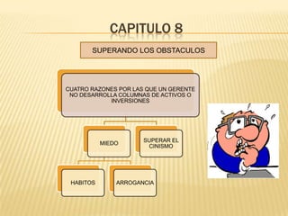 CAPITULO 8
       SUPERANDO LOS OBSTACULOS




CUATRO RAZONES POR LAS QUE UN GERENTE
 NO DESARROLLA COLUMNAS DE ACTIVOS O
            INVERSIONES




                      SUPERAR EL
           MIEDO
                       CINISMO




 HABITOS       ARROGANCIA
 