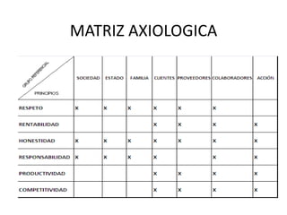 MATRIZ AXIOLOGICA
 