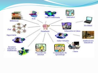 Diapositiva slideshare