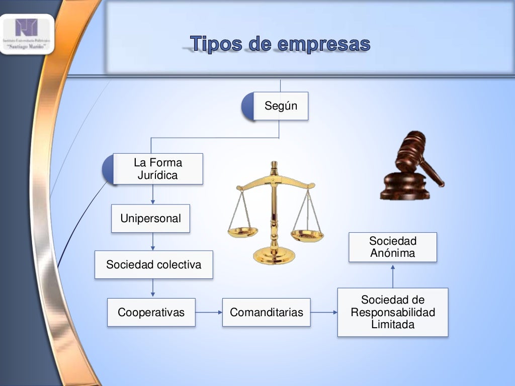 La Empresa La Administracion Y La Calidad Total Electiva Ii