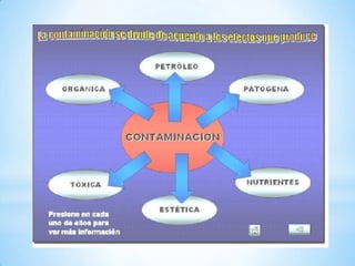 Diapositivas (liquidos ii )