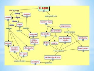 Diapositivas (liquidos ii )