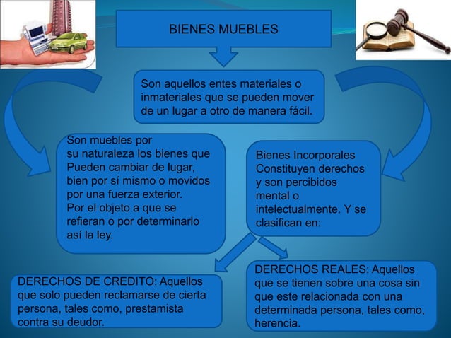 BIENES MUEBLES E INMUEBLES | PPT