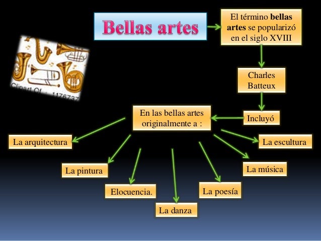 Diapositivas listas de las bellas artes en musica