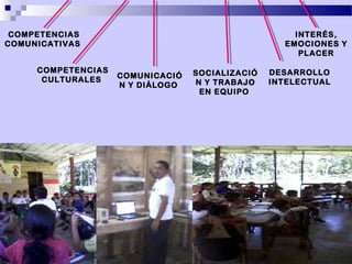COMPETENCIAS                                        INTERÉS,
COMUNICATIVAS                                      EMOCIONES Y
                                                      PLACER

     COMPETENCIAS                 SOCIALIZACIÓ   DESARROLLO
      CULTURALES    COMUNICACIÓ
                    N Y DIÁLOGO   N Y TRABAJO    INTELECTUAL
                                   EN EQUIPO
 