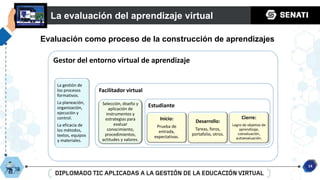 DIAPOSITIVAS DE EVALUACION DE APRENDIZAJE VIRTUAL CON LA DIFERENTES ...