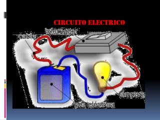 CIRCUITO ELECTRICO