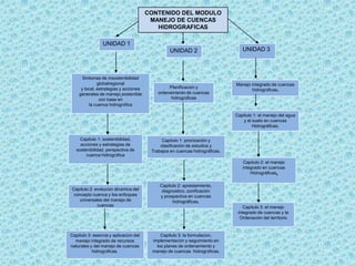 CONTENIDO DEL MODULO
                                        MANEJO DE CUENCAS
                                          HIDROGRAFICAS

                UNIDAD 1
                                                 UNIDAD 2                       UNIDAD 3



      Síntomas de insostenibilidad
              globalregional                                                 Manejo integrado de cuencas
     y local, estrategias y acciones            Planificación y
                                                                                    hidrográficas.
    generales de manejo sostenible         ordenamiento de cuencas
               con base en                       hidrográficas
         la cuenca hidrográfica

                                                                             Capitulo 1: el manejo del agua
                                                                                y el suelo en cuencas
                                                                                     Hidrográficas.

     Capitulo 1: sostenibilidad,             Capitulo 1: priorización y
     acciones y estrategias de              clasificación de estudios y
   sostenibilidad, perspectiva de       Trabajos en cuencas hidrográficas.
        cuenca hidrográfica
                                                                                Capitulo 2: el manejo
                                                                                integrado en cuencas
                                                                                    Hidrográficas.

                                            Capitulo 2: aprestamiento,
Capitulo 2: evolución dinámica del           diagnostico, zonificación
 concepto cuenca y los enfoques             y prospectiva en cuencas
    universales del manejo de                     hidrográficas.
             cuencas                                                             Capitulo 3: el manejo
                                                                              integrado de cuencas y la
                                                                               Ordenación del territorio


Capitulo 3: esencia y aplicación del        Capitulo 3: la formulación,
  manejo integrado de recursos          implementación y seguimiento en
naturales y del manejo de cuencas         los planes de ordenamiento y
           hidrográficas.               manejo de cuencas hidrográficas.
 