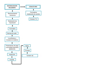 Diapositivas mapa coceptual