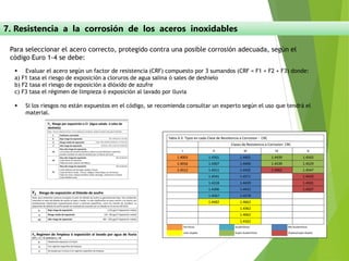 7. Resistencia a la corrosión de los aceros inoxidables
Para seleccionar el acero correcto, protegido contra una posible corrosión adecuada, según el
código Euro 1-4 se debe:
▪ Evaluar el acero según un factor de resistencia (CRF) compuesto por 3 sumandos (CRF = F1 + F2 + F3) donde:
a) F1 tasa el riesgo de exposición a cloruros de agua salina ó sales de deshielo
b) F2 tasa el riesgo de exposición a dióxido de azufre
c) F3 tasa el régimen de limpieza ó exposición al lavado por lluvia
▪ Si los riesgos no están expuestos en el código, se recomienda consultar un experto según el uso que tendrá el
material.
 