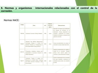 8. Normas y organismos internacionales relacionados con el control de la
corrosión.
Normas NACE:
 