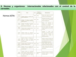 8. Normas y organismos internacionales relacionados con el control de la
corrosión.
Normas ASTM:
 