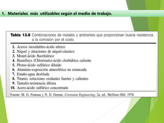 1. Materiales más utilizables según el medio de trabajo.
 