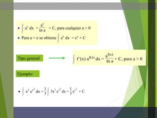 




ax
dx =
ax
ln a
+ C, para cualquier a > 0
 Para a = e se obtiene




ex
dx = ex
+ C
Tipo general
Ejemplo:




f '(x) af(x) dx =
af(x)
ln a
+ C, para a > 0





x2
ex3
dx =
1
3 



3x2
ex3
dx =
1
3
ex3
+ C
 