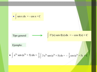




sen x dx = – cos x + C
Tipo general
Ejemplo:




f '(x) sen f(x) dx = – cos f(x) + C





e3x
sen (e3x
+ 5) dx = 1
3 



3 e3x
sen (e3x
+ 5) dx = –
1
3
cos (e3x
+ 5) + C
 