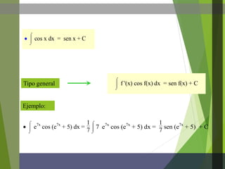




cos x dx = sen x + C
Tipo general
Ejemplo:




f '(x) cos f(x) dx = sen f(x) + C





e7x
cos (e7x
+ 5) dx =
1
7 



7 e7x
cos (e7x
+ 5) dx =
1
7
sen (e7x
+ 5) + C
 