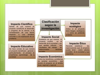 Clasificación
según la
investigación
Impacto Científico
Señala de que manera el
proyecto contribuirá al desarrollo
y progreso de la ciencia, a la
consideración de una teoría
respecto a una temática
concreta o a la explicación de un
problema
Impacto Social
Establece de que manera el
proyecto incidirá en el
desarrollo de la sociedad ,y en
que sentido influirán los
resultados del trabajo en
determinados sectores
sociales
Impacto
ecológico
Indica si el proyecto
tiene riesgos ecológicos
, y como se pretende
evitarlos
Impacto Educativo
Se hace constar de que manera
el proyecto beneficiara general o
particularmente el proceso de
enseñanza- aprendizaje de la
sociedad
Impacto Ético
Necesita establecer las
repercusiones que el proyecto
pueda tener sobre valores
cruciales de la sociedad y sus
miembros
Impacto Económico
Indica los beneficios y problemas
de carácter económico que
tendrá el proyecto en el ámbito
local, regional o regional
 