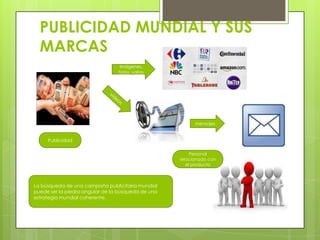 PUBLICIDAD MUNDIAL Y SUS
  MARCAS
                                  Imágenes,
                                 fotos, vall...