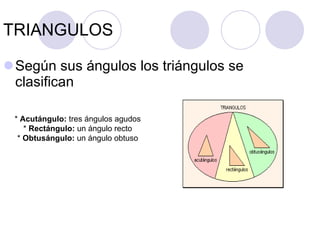 TRIANGULOS Según sus ángulos los triángulos se clasifican *  Acutángulo:  tres ángulos agudos *  Rectángulo:  un ángulo recto *  Obtusángulo:  un ángulo obtuso 