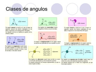 Clases de angulos 