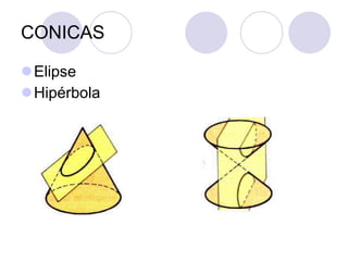 CONICAS Elipse  Hipérbola 