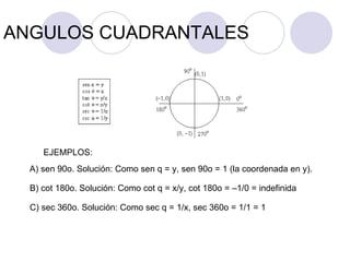 ANGULOS CUADRANTALES EJEMPLOS: A) sen 90o. Solución: Como sen q = y, sen 90o = 1 (la coordenada en y). B) cot 180o. Solución: Como cot q = x/y, cot 180o = –1/0 = indefinida  C) sec 360o. Solución: Como sec q = 1/x, sec 360o = 1/1 = 1 