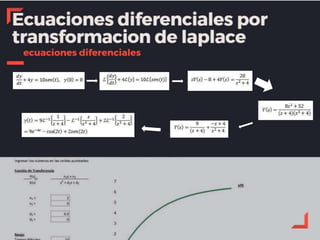 Transformada de laplace