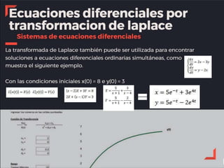 Transformada de laplace