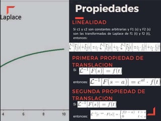 Si
entonces:
Si c1 y c2 son constantes arbitrarias y F1 (s) y F2 (s)
son las transformadas de Laplace de f1 (t) y f2 (t),
entonces:
Si , entonces
Si
entonces: