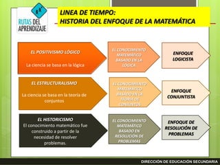 etnomatematica y las capacidades del area de matematica segun rutas del aprendizaje