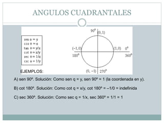 ANGULOS CUADRANTALES
EJEMPLOS:
A) sen 90º. Solución: Como sen q = y, sen 90º = 1 (la coordenada en y).
B) cot 180º. Solución: Como cot q = x/y, cot 180º = –1/0 = indefinida
C) sec 360º. Solución: Como sec q = 1/x, sec 360º = 1/1 = 1
 