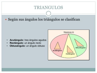 TRIANGULOS
 Según sus ángulos los triángulos se clasifican
• Acutángulo: tres ángulos agudos
• Rectángulo: un ángulo recto
• Obtusángulo: un ángulo obtuso
 