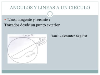 ANGULOS Y LINEAS A UN CIRCULO
 Línea tangente y secante :
Trazados desde un punto exterior
Tan² = Secante* Seg.Ext
 