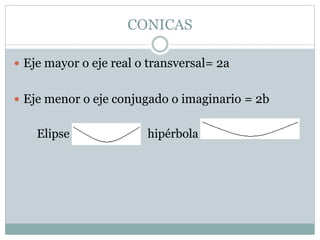 CONICAS
 Eje mayor o eje real o transversal= 2a
 Eje menor o eje conjugado o imaginario = 2b
Elipse hipérbola
 