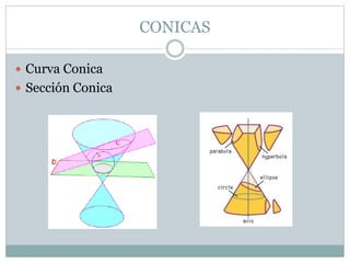 CONICAS
 Curva Conica
 Sección Conica
 